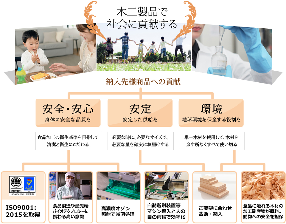 森田木工所・モリタ興商の企業理念チャート