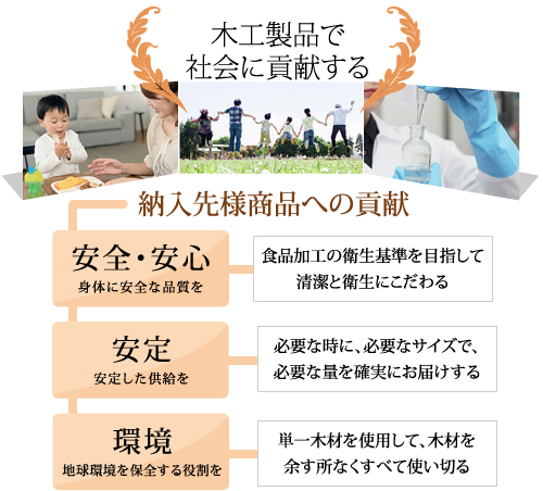 森田木工所・モリタ興商の企業理念チャート