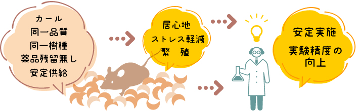 動物実験用床敷